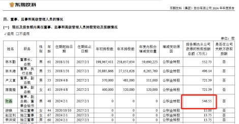 跳槽后薪資暴漲約16倍 東鵬飲料董秘高薪引關注