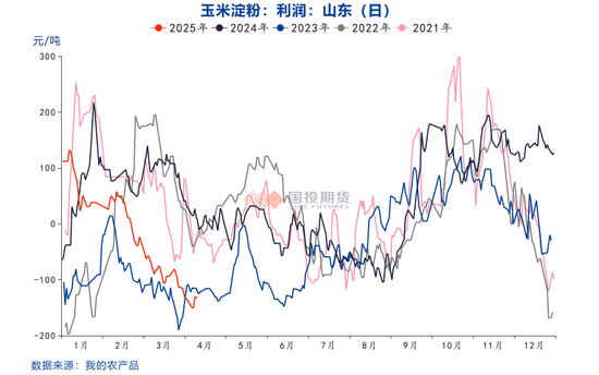 【點石成金】玉米：關稅擾動對玉米無效，價格或繼續(xù)偏弱運行