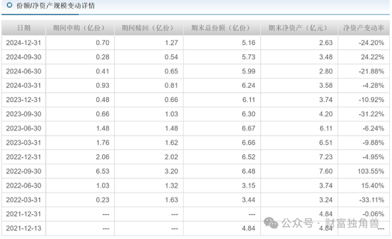 中信建投周紫光旗下基金2年虧52.93%，低碳成長混合虧57.77%，引基民質(zhì)疑