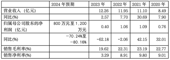 優寧維：抗體專家難掩代理商尷尬本質，業績連跌預示未來更艱難處境