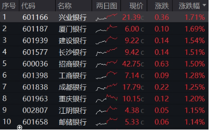 突發(fā)！這只ETF逆市新高！險(xiǎn)資舉牌、主力狂涌，銀行坐穩(wěn)A股“鐵王座”