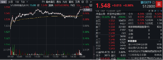 突發(fā)！這只ETF逆市新高！險(xiǎn)資舉牌、主力狂涌，銀行坐穩(wěn)A股“鐵王座”