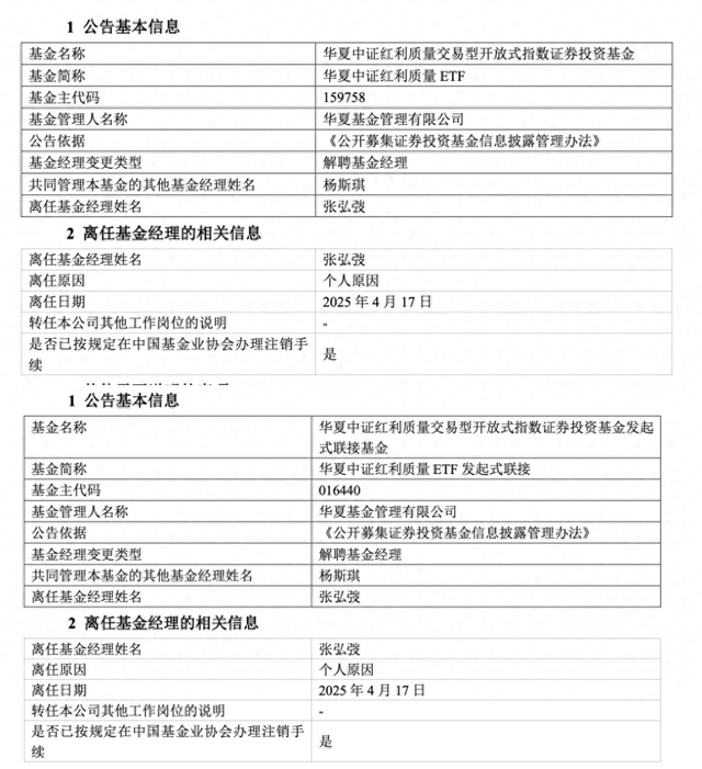 管理規(guī)模歸零，華夏基金“ETF規(guī)模一哥”張弘弢清倉卸任所有產(chǎn)品