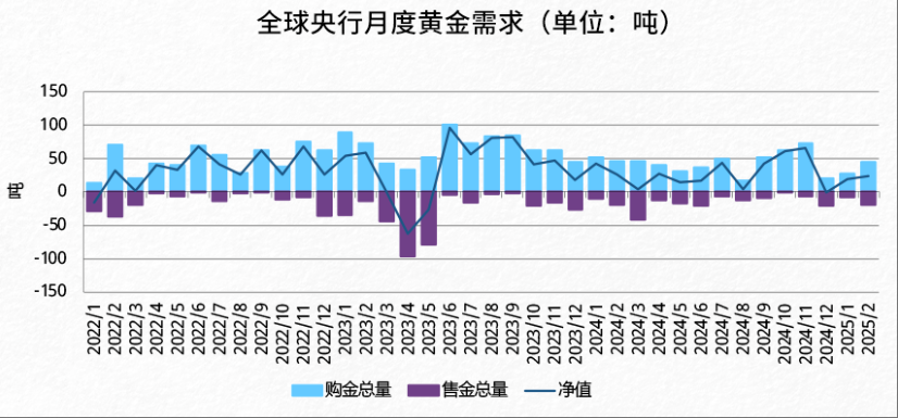 “華爾街空神”保爾森：各國央行將繼續購金，黃金正在“邁向一個新的估值水平”