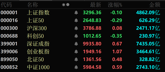 金價大幅跳水，黃金股全線回調！