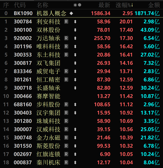 金價大幅跳水，黃金股全線回調！