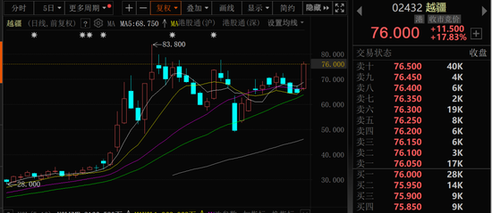金價大幅跳水，黃金股全線回調！