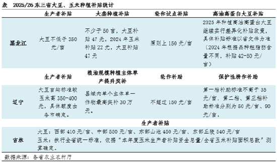 “玉”你同行：一季度東北玉米價格持續攀升，新季種植面積如何？