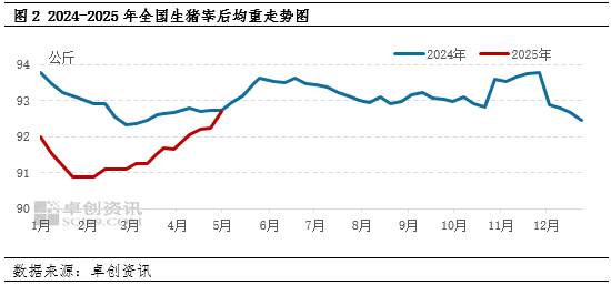 白條豬肉：2-4月豬肉價(jià)格跌后震蕩，供需博弈局面何時(shí)打破？
