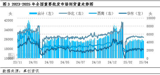白條豬肉：2-4月豬肉價(jià)格跌后震蕩，供需博弈局面何時(shí)打破？