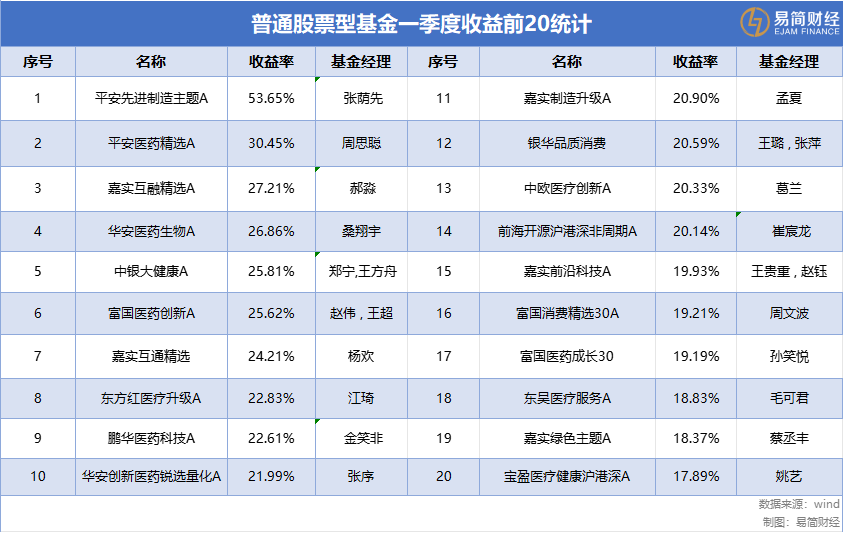 醫藥基金從“深蹲”到“起跳”，葛蘭的反攻