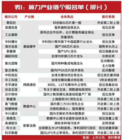 當前，就看這兩條主線！