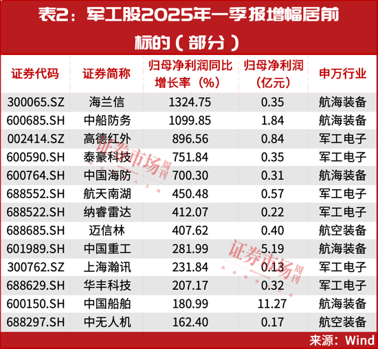 當前，就看這兩條主線！