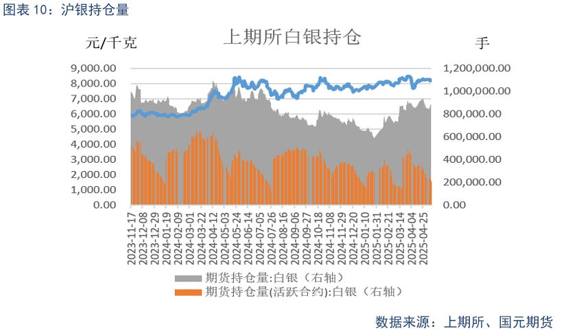 【貴金屬】貿易戰緩和下 貴金屬高位震蕩