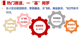 汽車產業(yè)鏈全線走強！新規(guī)來襲，飛行汽車受催化，通用航空ETF華寶（159231）逆市收紅