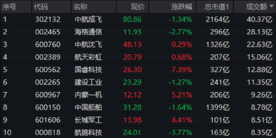 大事件頻出，國防軍工成全球焦點！配置時機到了？多路資金搶先進場！