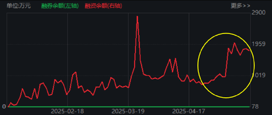 大事件頻出，國防軍工成全球焦點！配置時機到了？多路資金搶先進場！