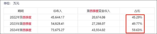 安博通新增貿易業務四季度營收驟增 巨額銷售費用流向神秘公司