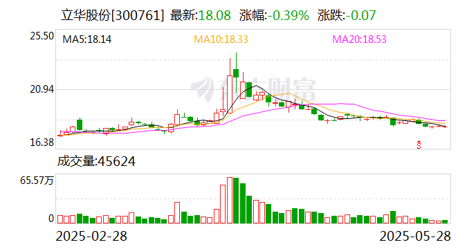 立華股份：公司將繼續強化自身優勢，不斷提升核心競爭力
