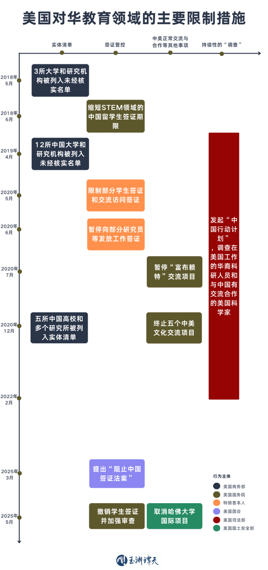 簽證限制升級(jí)背后：美國的困局