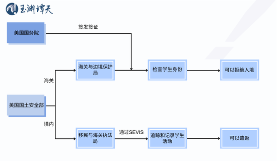 簽證限制升級(jí)背后：美國的困局