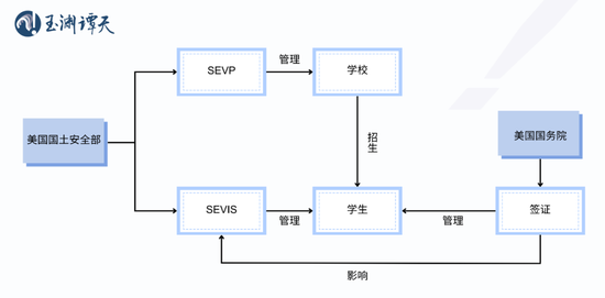 簽證限制升級(jí)背后：美國的困局