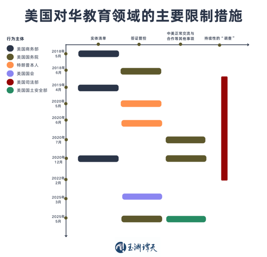 簽證限制升級(jí)背后：美國的困局