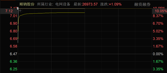 近4000股上漲！可控核聚變大消息，批量漲停！
