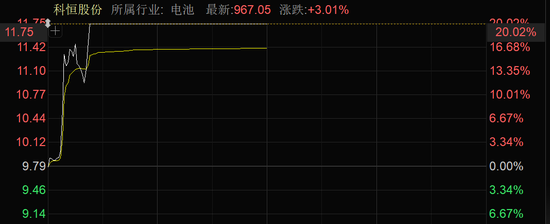 近4000股上漲！可控核聚變大消息，批量漲停！