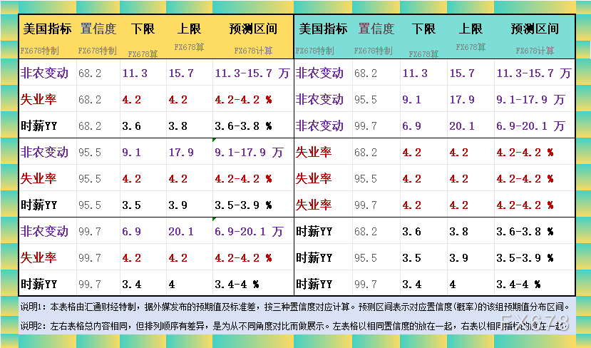 非農最全前瞻：69家機構大咖預測大比拼，精明預測又在暗示重要信號