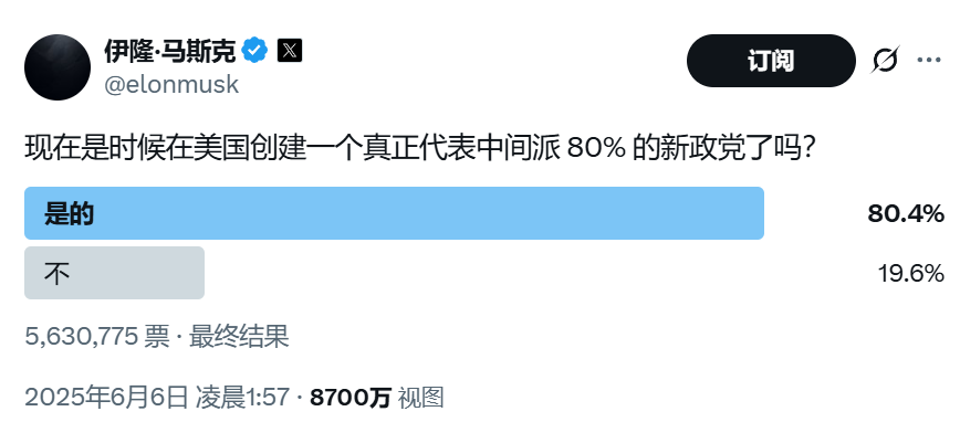 顛覆共和黨？馬斯克做不到，但顛覆中選，馬斯克真的有機(jī)會！