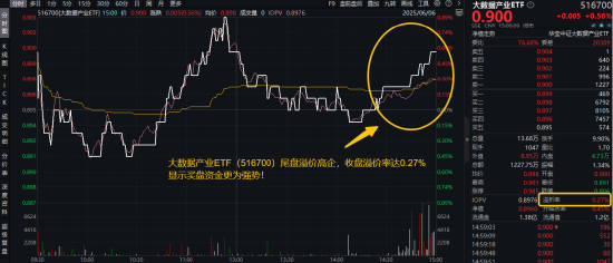 信創賽道火爆原因或已找到！信創ETF基金（562030）近10日吸金3.55億元！大數據產業ETF尾盤溢價飆升