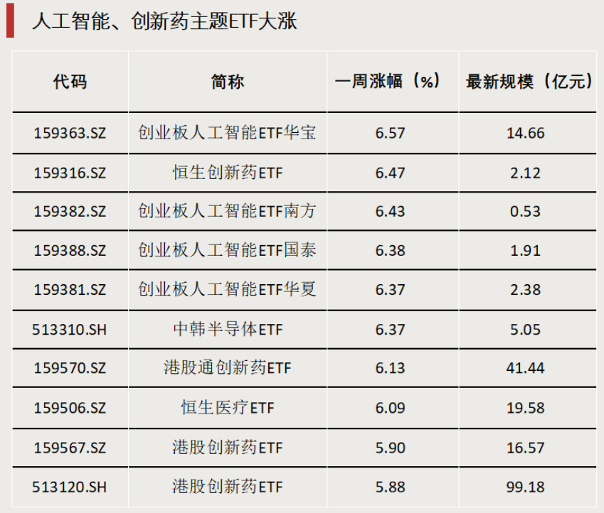 債券型ETF，邁入“三千億”時代