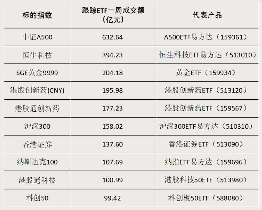 債券型ETF，邁入“三千億”時代