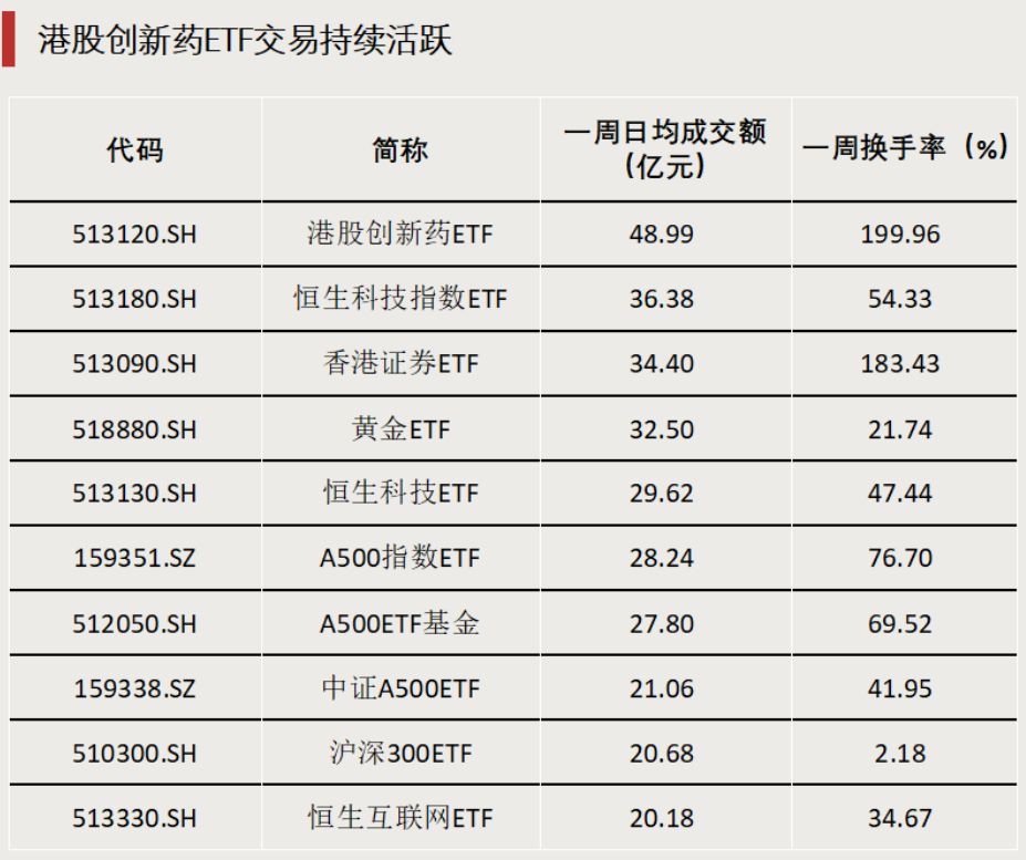 債券型ETF，邁入“三千億”時代