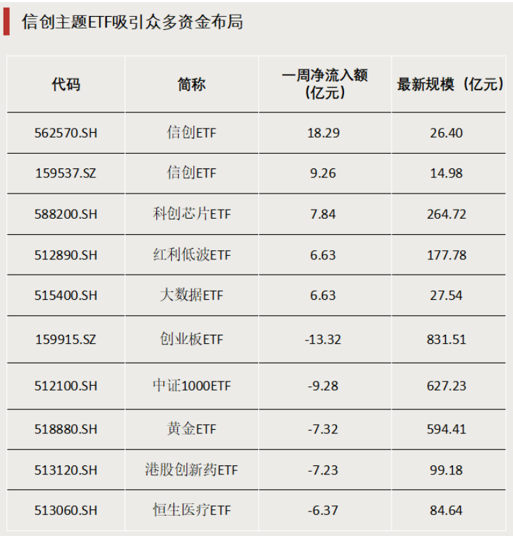 債券型ETF，邁入“三千億”時代