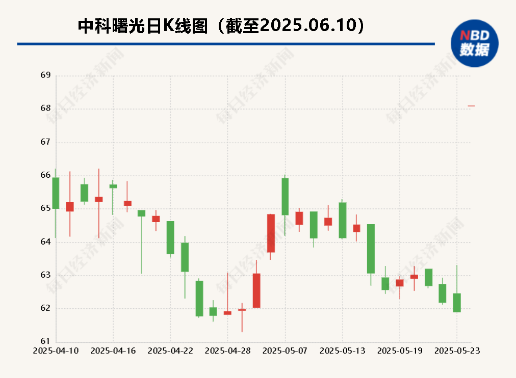 海光信息“吞并”中科曙光預(yù)案出爐 現(xiàn)金選擇權(quán)太“雞肋”？業(yè)內(nèi)人士：企業(yè)不想大量現(xiàn)金流出