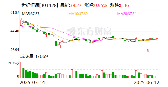 世紀恒通：公司是騰訊云的戰略伙伴