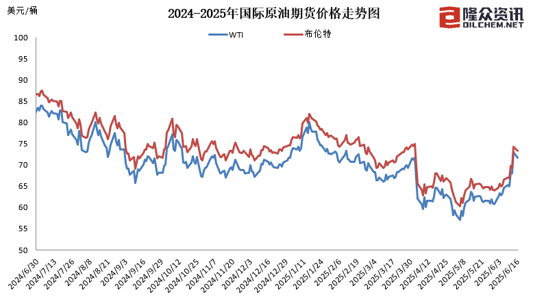 國內成品油價今晚上調，加滿一箱油多花10元
