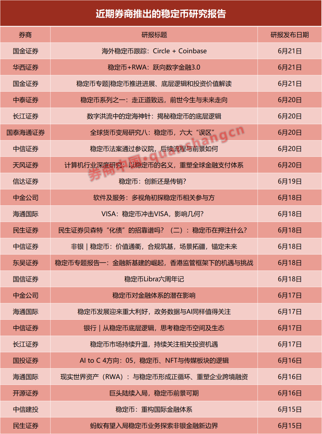 一周24篇研報！券商掀起穩定幣“研究熱”，扎堆調研這些概念股