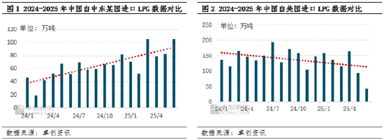 卓創資訊：以伊沖突及相關局勢對LPG市場的影響進一步加劇