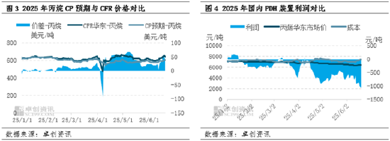 卓創資訊：以伊沖突及相關局勢對LPG市場的影響進一步加劇