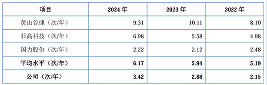 IPO雷達(dá)｜賽英電子毛利率連續(xù)走低，經(jīng)營(yíng)性現(xiàn)金流轉(zhuǎn)負(fù)，家族控制八成表決權(quán)