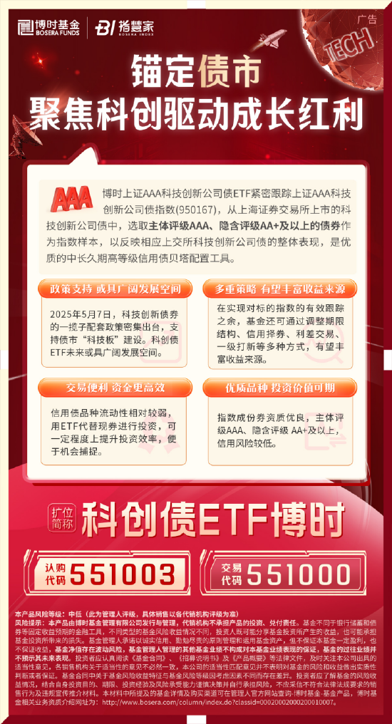科創債ETF博時圓滿結募！一鍵配置AAA級科創債
