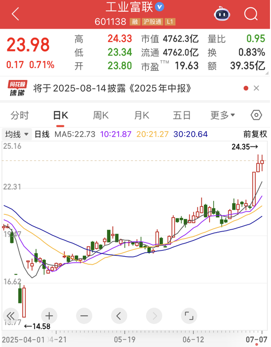 “2021年A股最大騙局”案發(fā)四年后，又有人被抓！AI巨頭業(yè)績爆了，上半年業(yè)績預(yù)告搶先看
