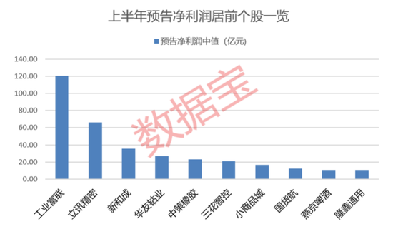 “2021年A股最大騙局”案發(fā)四年后，又有人被抓！AI巨頭業(yè)績爆了，上半年業(yè)績預(yù)告搶先看