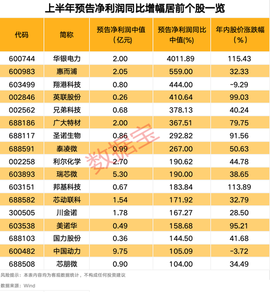 “2021年A股最大騙局”案發(fā)四年后，又有人被抓！AI巨頭業(yè)績爆了，上半年業(yè)績預(yù)告搶先看