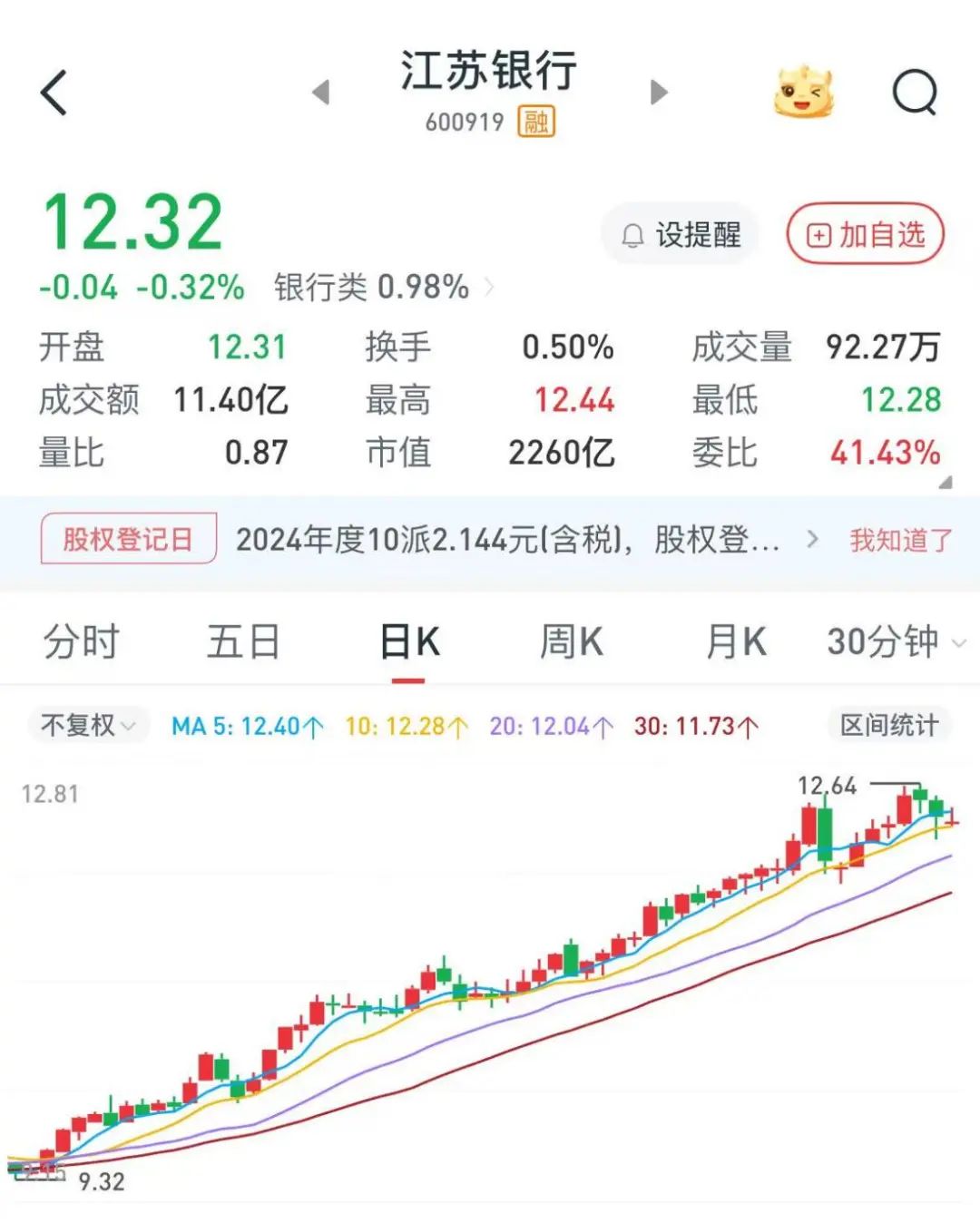 一銀行高管，超額完成增持計劃