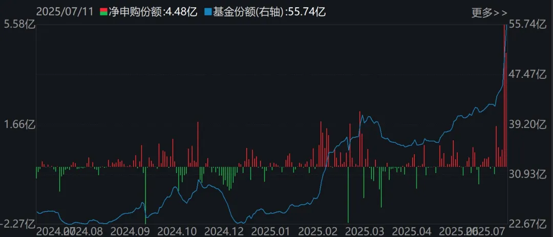蜂擁進(jìn)場！主力坐不住了 煤炭板塊剛剛被基金掃貨逾12億元