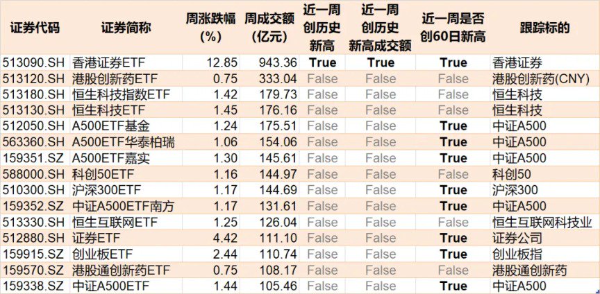 蜂擁進(jìn)場！主力坐不住了 煤炭板塊剛剛被基金掃貨逾12億元